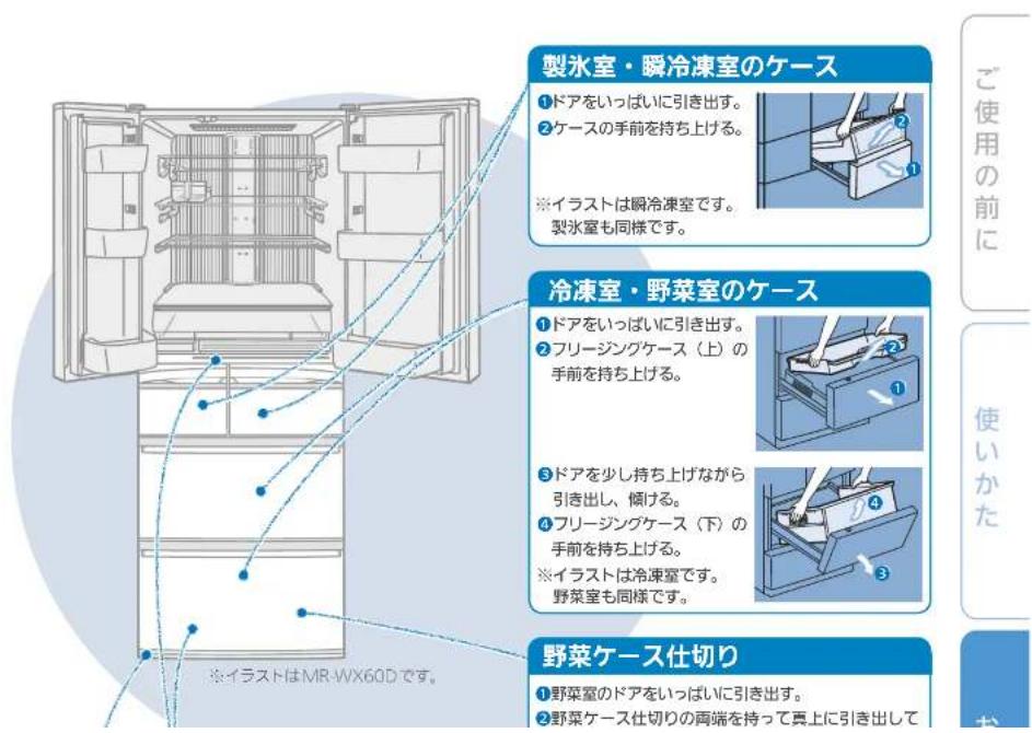 製氷室・瞬冷凍室のケース ①ドアをいっぱいに引き出す。 ②ケースの手前を持ち上げる。 ※イラストは瞬冷凍室です。 製氷室も同様です。 冷凍室・野菜室のケース ①ドアをいっぱいに引き出す。 ②フリージングケース(上)の手前を持ち上げる。 ③ドアを少し持ち上げながら引き出し、傾ける。 ④フリージングケース(下)の手前を持ち上げる。 ※イラストは冷凍室です。 野菜室も同様です。 野菜ケース仕切り ①野菜室のドアをいっぱいに引き出す。 ②野菜ケース仕切りの両端を持って真上に引き出して
