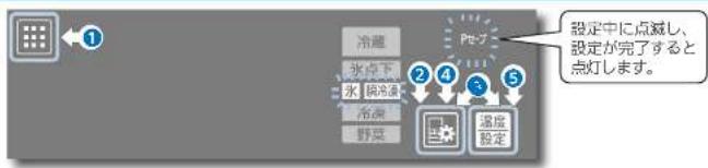 設定中に点滅し、 設定が完了すると 点灯します。