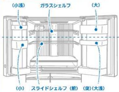 (小浅) ガラスシェルフ (大) (小) スライドシェルフ (前) (奥) (大浅)