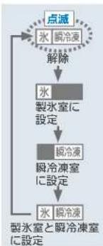 MITSUBISHI MR-WX52D-BR - 設定するとき - 1