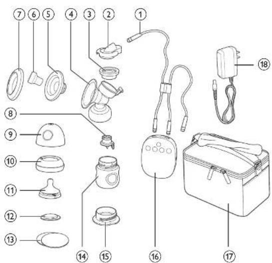 PHILIPS AVENT SCF316 - 产品简介 - 1