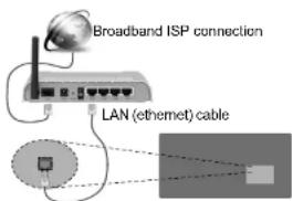 Broadband ISP connection LAN (ethemet) cable
