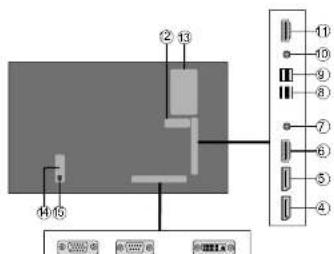 Diagram of a device panel with numbered components and labeled ports in Chinese