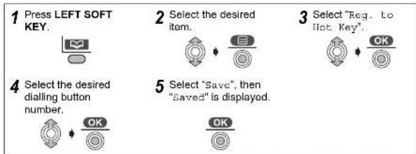 PANASONIC KX-TCD510BXM - Hot Keys - 1