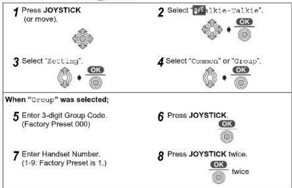 1 Press JOYSTICK (or move). 2 Select "Talkie-Talkie". 3 Select "Setting". 4 Select "Common" or "Group". When "Group" was selected; 5 Enter 3-digit Group Code. (Factory Preset 000) 6 Press JOYSTICK. 7 Enter Handset Number. (1-9: Factory Preset is 1.) 8 Press JOYSTICK twice.