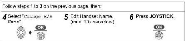Follow steps 1 to 3 on the previous page, then: 4 Select "Change H/S Name". OK 5 Edit Handset Name. (max. 10 characters) 6 Press JOYSTICK. OK