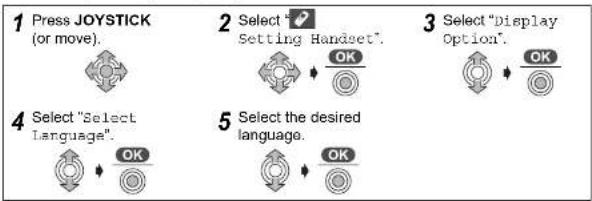 PANASONIC KX-TCD510BXM - Selecting the Display Language - 1