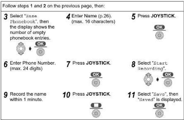 Follow steps 1 and 2 on the previous page, then: 3 Select "base Phonebook", then the display shows the number of empty phonebook entries. 4 Enter Name (p.26). (max. 16 characters) 5 Press JOYSTICK. 6 Enter Phone Number. (max. 24 digits) 7 Press JOYSTICK. 8 Select "Start Recording". 9 Record the name within 1 minute. 10 Press JOYSTICK. 11 Select "Save", then "saved" is displayed.