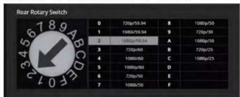 Rear Rotary Switch 0 720p/50.94 B 1080p/50 1 1080p/59.94 9 720p/30 2 1080p/58.94 A 1080p/30 3 720p/60 B 720p/25 4 1080p/60 C 1080p/25 5 1080p/60 D 6 720p/50 E 7 1080p/50 F