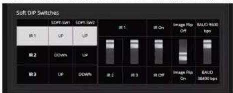 Soft DIP Switches SOFT-SW1 SOFT-SW2 IR 1 UP UP IR 2 DOWN UP IR 3 UP DOWN IS 1 IR On Image Flip Off BALD 9600 bps IS 2 IR 3 IR Off Image Flip On BALD 9600 bps