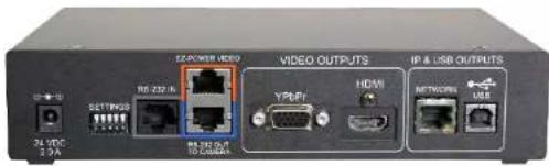 SETTPO RS-232.0/1A RS-232.0/4 RS-232.0/1A VIDEO OUTPUTS TYPEFi HDMI NETROU USB IP & USB OUTPUTS