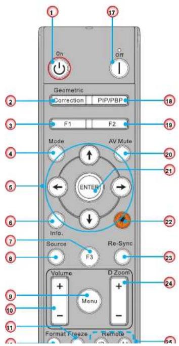 1 17 On Off Geometric Correction PIP/PBP F1 F2 Mode AV Mute ENTER Info. Source Re-Sync F3 Volume D Zoom Menu Format Freeze Remote