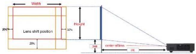 Width Lens shift position 20% Height 10% 3mm center of lens (0)