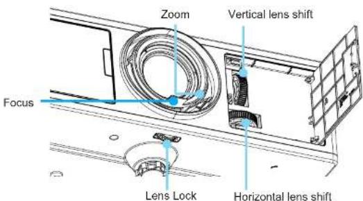 Zoom Vertical lens shift Focus Lens Lock Horizontal lens shift