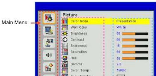 Main Menu Picture Color Mode Presentation White Wall Color Brightness Contrast Sharpness Saturation Hue Gamma Color Temp 7500K