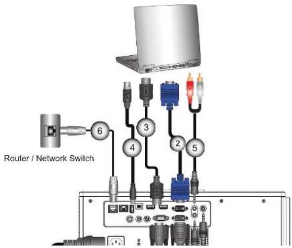 Router / Network Switch
