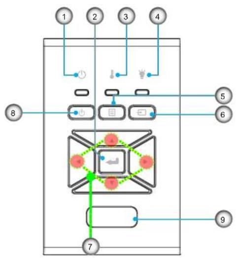 OPTOMA ZU500T - INTRODUCTION - 1