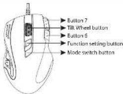 Button 7 Till Wheel button Button 6 Function setting button Mode switch button