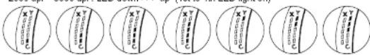Seven circular diagrams showing vertical line segments labeled with 'X' and 'C', likely representing a mathematical or physical concept.