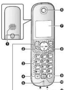 Diagram of a mobile phone with labeled parts including front panel, keypad, and display screen
