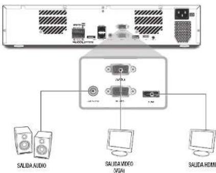 SALIDA AUDIO SALIDA VIDEO (HDA) SALIDA HDMI