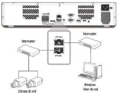 graph TD A["Device 1"] --> B["Interruptor"] C["Câmera do red"] --> B D["Windows Visor de red"] --> E["Interruptor"] B --> F["Router"] E --> F style F fill:#f9f,stroke:#333