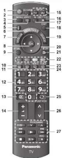 1 2 3 4 5 6 7 8 9 10 11 12 13 14 Panasonic TV 15 16 17 18 19 20 21 22 23 24 25 26 27