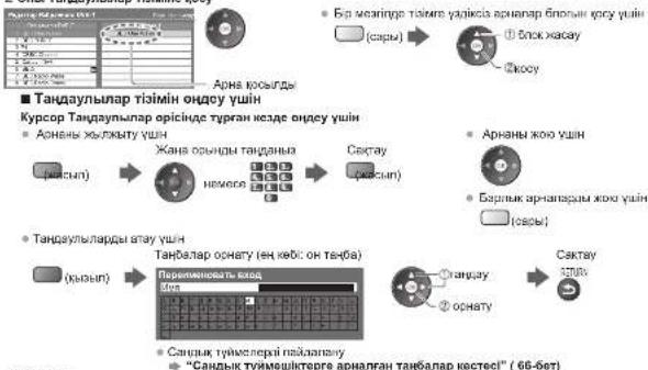 graph TD A["Курсера Косыгде"] --> B["Арна косыгде"] B --> C["Бр мелинге тізімне удіків зів арналар блоранін кусу ушін (свінь)"] C --> D["Блок жасау"] D --> E["Жосу"] E --> F["Сектау"] F --> G["Арнаны жоо ушін"] G --> H["Борлик арналарды жоо ушін (свінь)"] H --> I["Сектау"] I --> J["Сентяу"] J --> K[…