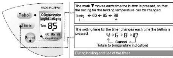 Reboil Timer Select ODechlorination Long Ball DeClamping Temp. 85 60 85 98 Keep Warm MADE IN JAPAN The mark ▼ moves each time the button is pressed, so that the setting for the holding temperature can be changed. Clear ← 60 ← 85 ← 98 The setting time for the timer changes each time the button is pressed. 4 → 6 → 8 → 10 Cancel (Return to temperature indication) During holding and use of the timer
