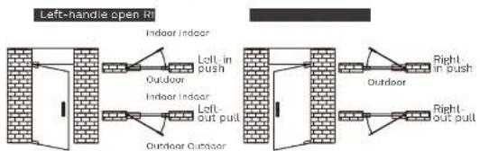 Left-handle open RI Indoor Indoor Outdoor Left-in push Indoor Indoor Left-out pull Outdoor Outdoor Outdoor Right-in push Right-out pull