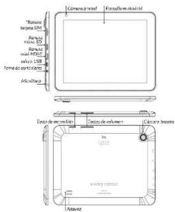 Cármora front panel Ferrada multidictal "Ramura targeta SIM" Ramura micro SD Ramura mini HODY micro USB Terna de electricos Microfibre Texto de encendario Texto de volumen Camera Inserma Altavaz