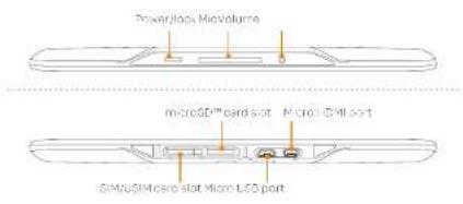 Power/box Volume microSD® cards slot Micro SIM port SIMU/SMicro slot Micro LED port