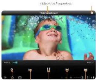 Video Title Properties Water shooting.io