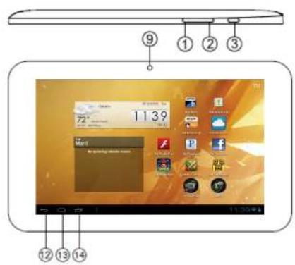 Skytex Skypad SP722 - CONTROLES Y DESCRIPCIONES DE LA TABLETA - 1