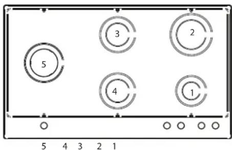 5 3 2 4 1 5 4 3 2 1
