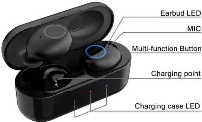 Earbud LED MIC Multi-function Button Charging point Charging case LED
