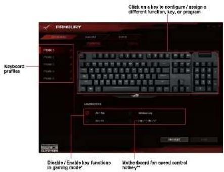 PRINHOLERY Click on a key to configure / assign a different function, key, or program Keyboard primitives Disable / Enable key functions in gaming mode* Motherboard fan speed control horkery**