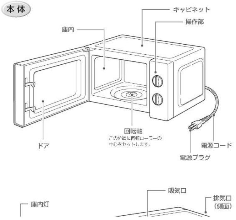 本体 キャビネット 操作部 庫内 回転軸 この位置に回転ローラーの 中心をセットします。 ドア 電源コード 電源プラグ 吸気口 排気口 (側面) 庫内灯