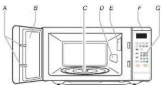 Magic Chef MCM1110W - PARTES Y CARACTERÍSTICAS - 1