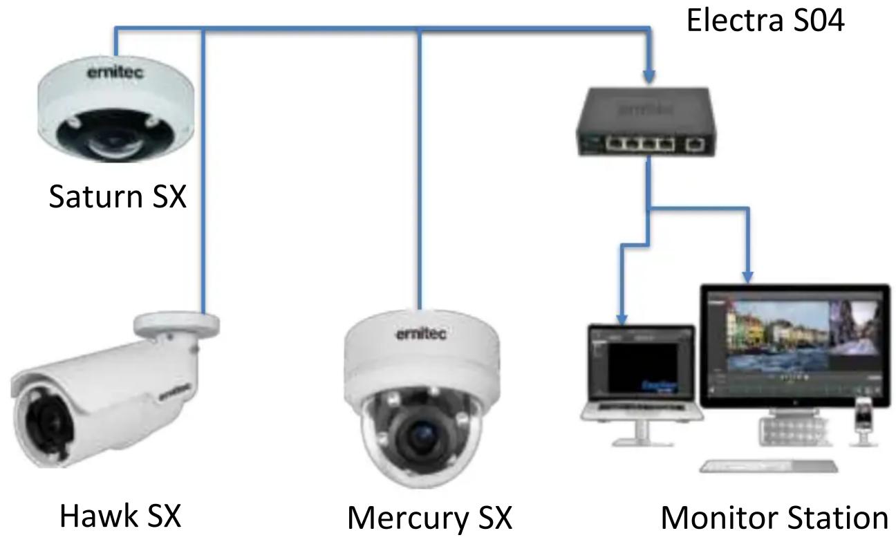 Ernitec ELECTRA-S-04 - Network Application - 1