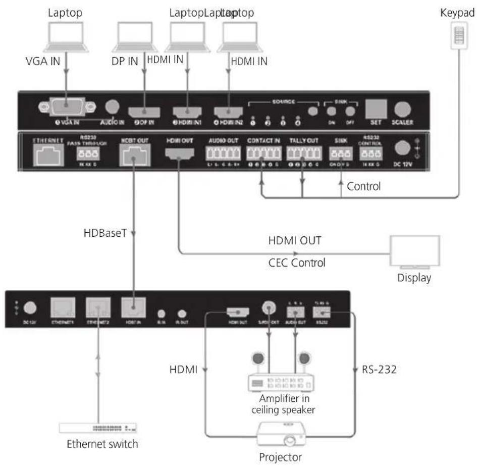 Black Box AVSC-0401H - Typical Application - 1