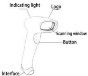 Indicating light Logo Scanning window Button Interface