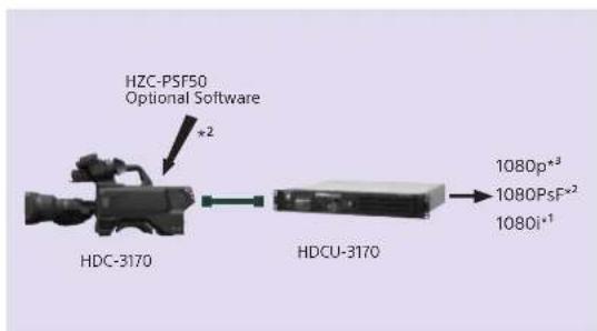 HZC-PSF50 Optional Software HDC-3170 HDCU-3170 1080p*3 1080PsF*2 1080i*1