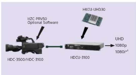 SONY HZC-PRV50 - Upgrade Software to Expand Creativity - 4