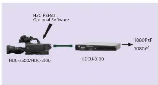 SONY HZC-PRV50 - Upgrade Software to Expand Creativity - 3