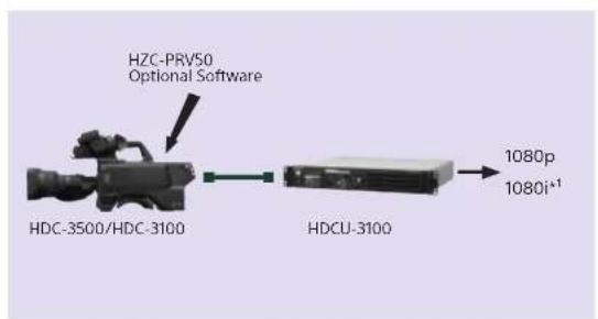 HZC-PRV50 Optional Software HDC-3500/HDC-3100 HDCU-3100 1080p 1080i+1