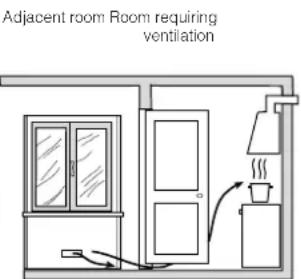 Adjacent room Room requiring ventilation