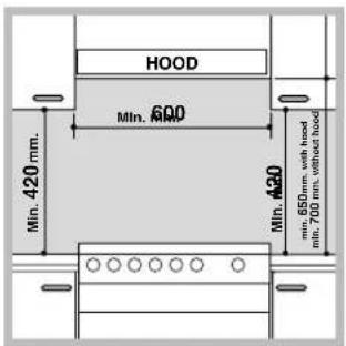 HOOD Min. 420 mm. Min. 600 mm. Min. 420 mm. min. 650 mm with hood min. 700 mm without hood