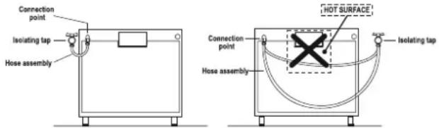 Connection point Isiolating tap Hose assembly HOT SURFACE Connection point Isolating tap Hose assembly