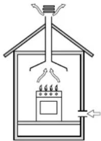 WHIRLPOOL ACMT 5131 - Odprowadzanie spalin - 1
